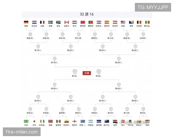 2026世界杯32强比赛日程：首轮淘汰赛安排整理